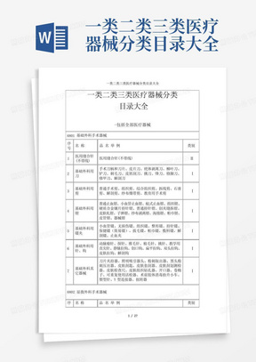 第一类医疗器械产品分类目录详解