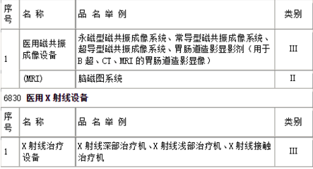 第一类医疗器械目录分类精要解析
