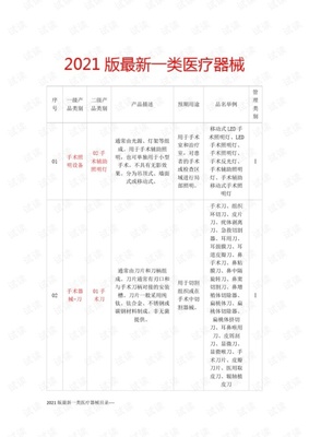 2021版最新一类医疗器械目录解析